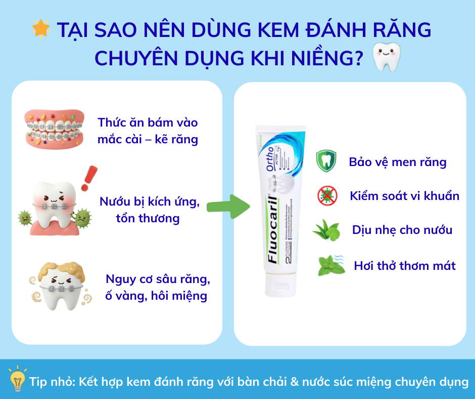 Kem Đánh Răng Niềng Răng: Yếu Tố Cần Thiết Khi Lựa Chọn