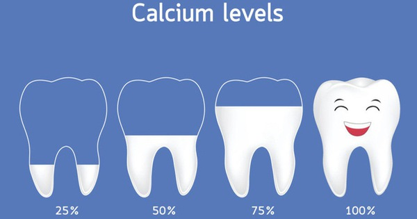 Tái khoáng hóa men răng - Calcium levels